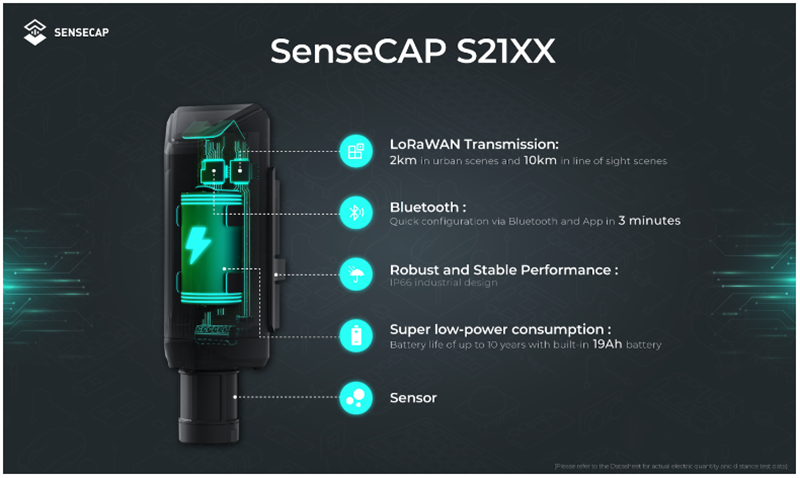 Seeed Studio SenseCAP S2107 LoRaWAN® Temperature Sensor